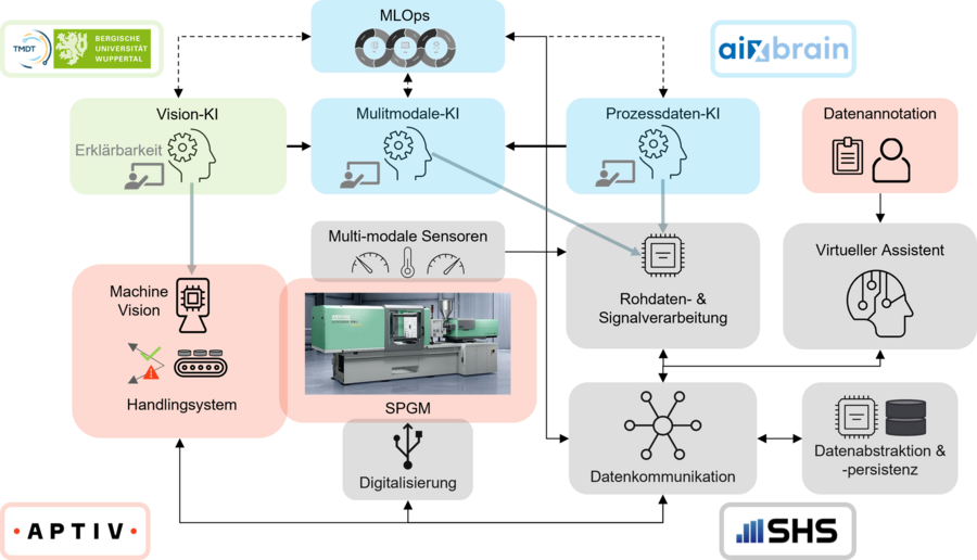 Solution approach in REVEAL
