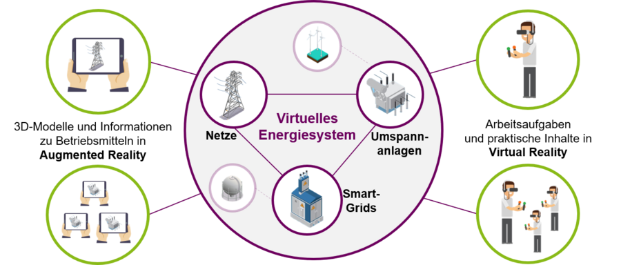 Netz Leipzig GmbH  Energieforen Leipzig GmbH